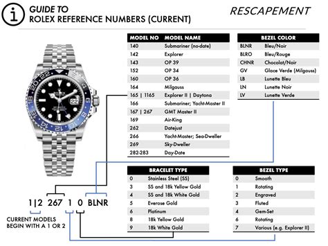 capire codici rolex|rolex model number lookup.